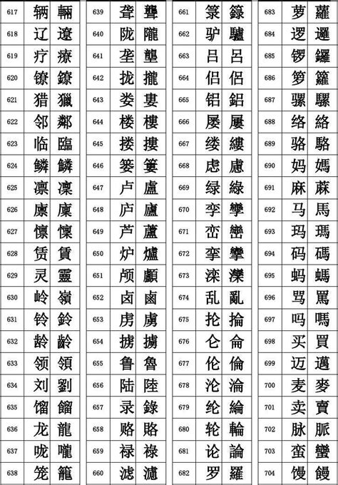 繁體字大全